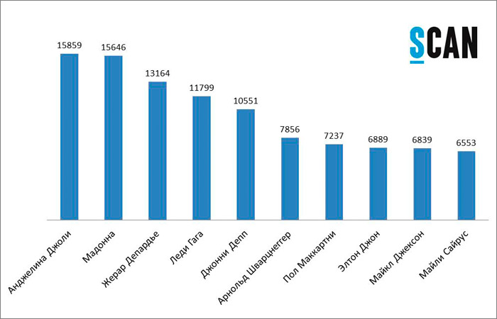 Issiq jojalar bilan porno tomosha qiling