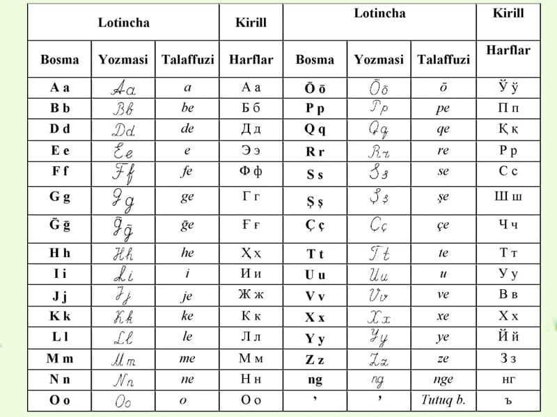 Bir vaqtning ozida ayollarning eshaklarida uchta xoroz
