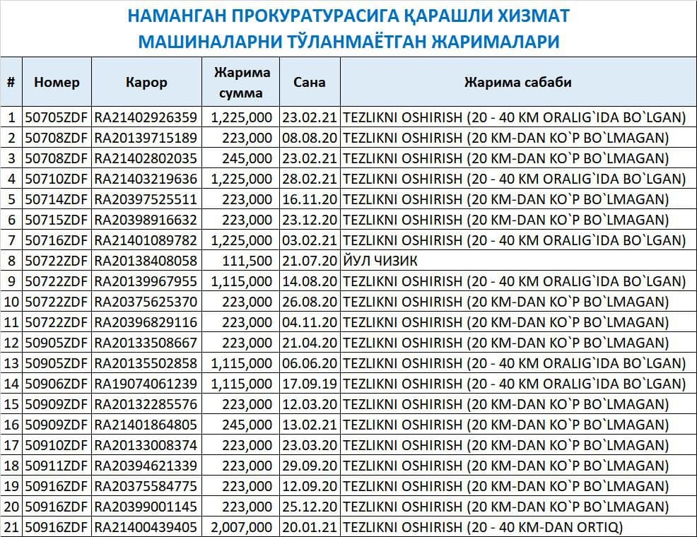 Haftalik dayjest: Koronavirusning qaytishi, bahorga qoldirilgan sovuq, fuqaroga – jazo, prokurorga – imkoniyat