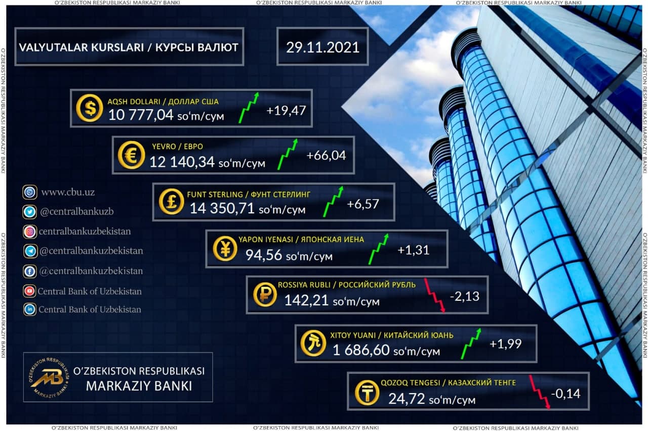 o-zbekistonda-dollarning-rasmiy-kursi-yana-ko-tarildi