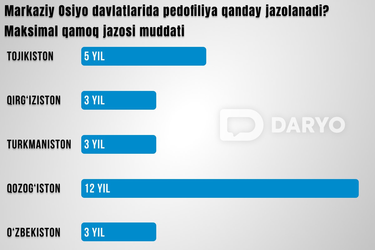 Uyda ayollar ustidan josuslik