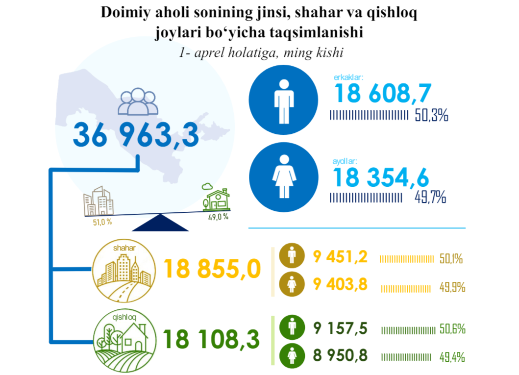 Yoshlarning ozlari jinsi