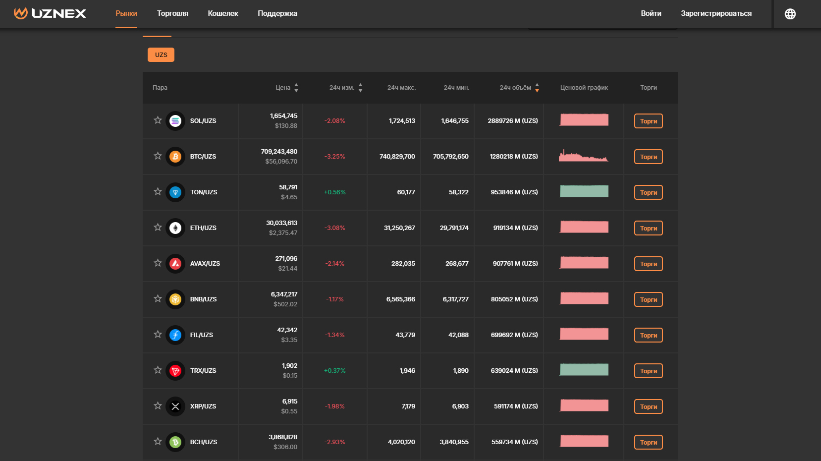 UzNEX launches official TON cryptocurrency trading in Uzbekistan, legal  transactions now available&nbsp;