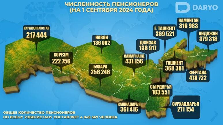 Около 80% пенсионеров в Узбекистане получают выплаты в безналичной форме