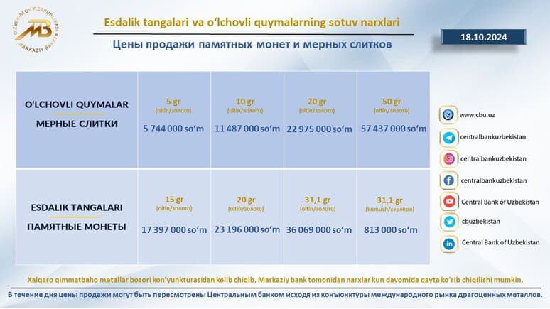 Золотые слитки в Узбекистане рекордно подорожали