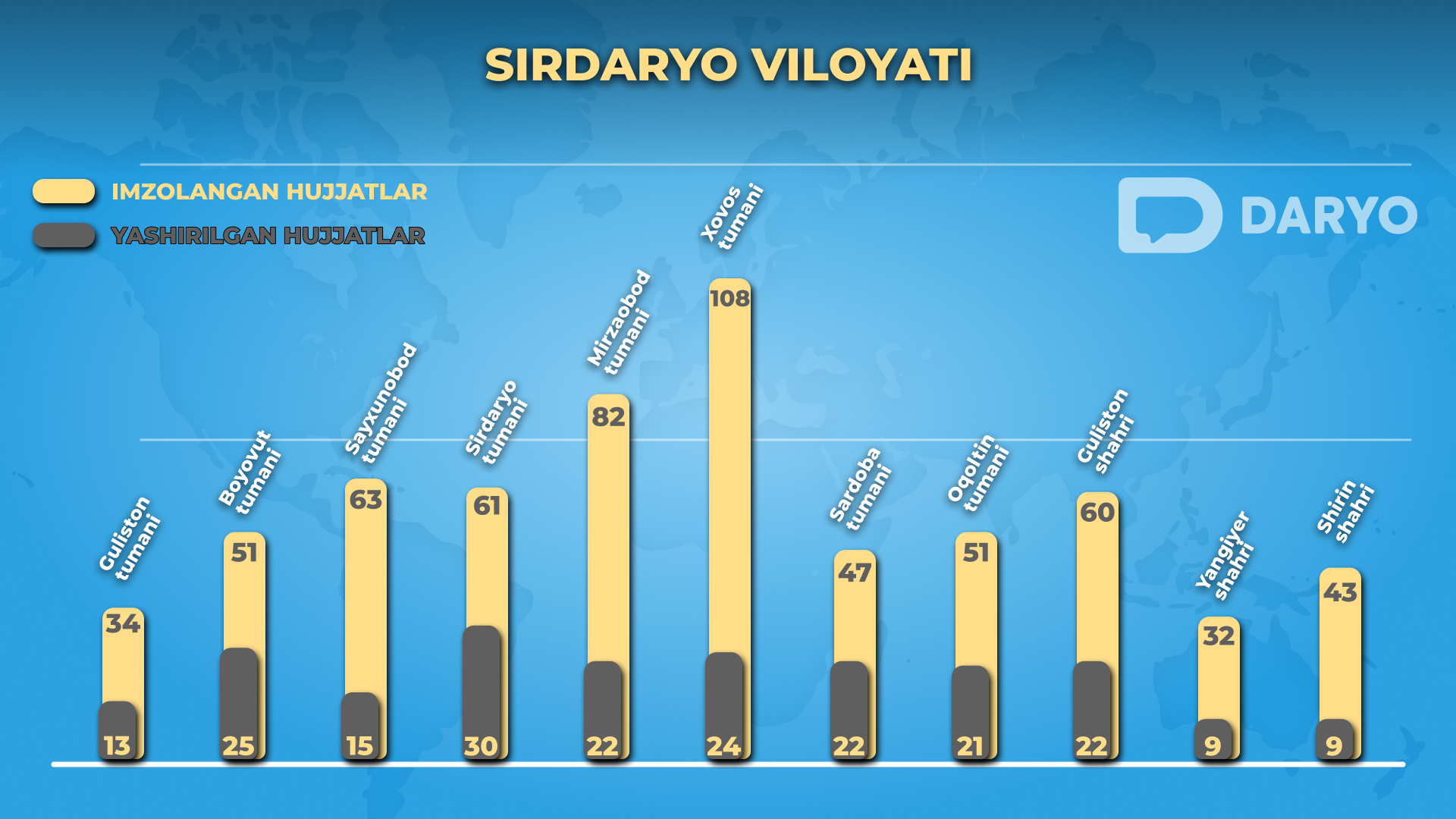 <p><b>Sirdaryoda “axborot siyosatining asosi shaffoflik” ekani aytilgandi. Ammo Turdimov qarorlarining yarmi yopiq</b></p>