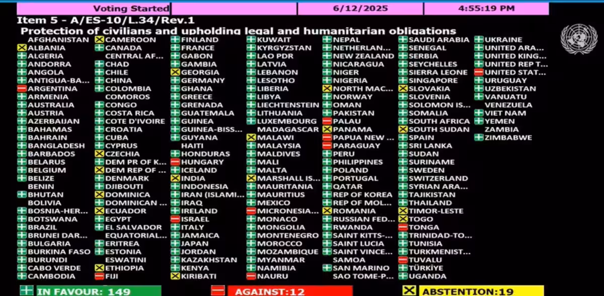 <p>Uzbekistan joins 148 countries in backing UN resolution for Gaza ceasefire<b></b></p>