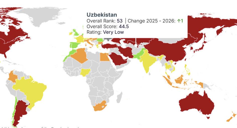 Uzbekistan ranks 53rd in global Climate Change Performance Index
