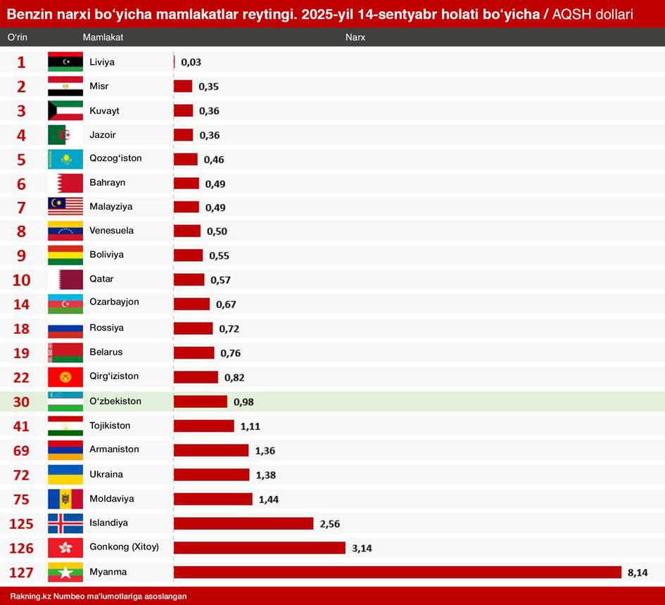 Qul anusni yalashga majbur boladi